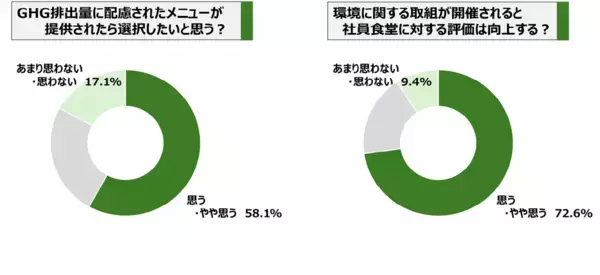 「SuMPO×エームサービス 食事メニューのカーボンフットプリント表示プロジェクト -データ連携完了とアプリ機能提供開始のお知らせ-」の画像