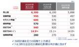 「2026年度 第１四半期決算を発表」の画像1