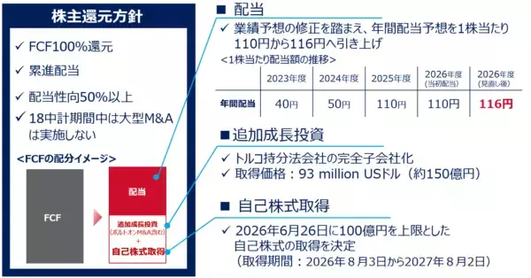 「2026年度 第１四半期決算を発表」の画像