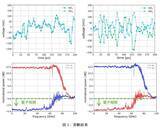 「高速でリアルタイムな光量子もつれ生成――従来の1000倍以上の高速量子相関が開拓する新時代――」の画像2