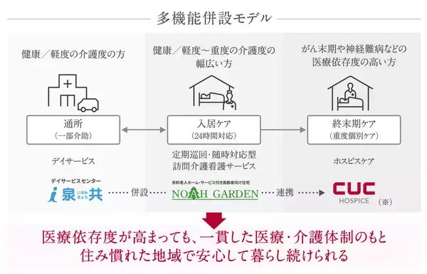 「札幌市内に新たな「ホスピスフロア併設施設」がオープン、1月16日にサ高住「ノアガーデン リブ・カシータ」をリニューアル」の画像