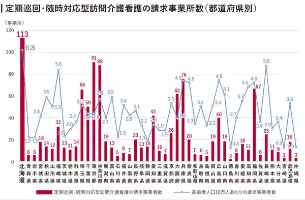 「札幌市内に新たな「ホスピスフロア併設施設」がオープン、1月16日にサ高住「ノアガーデン リブ・カシータ」をリニューアル」の画像