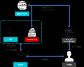 USEN FinTech、アクワイアリング事業を開始　ワンストップサービスで決済手段の多様化と加盟店のDX成長に貢献
