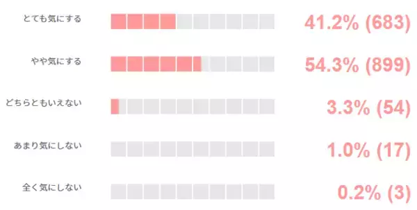 「現代女性の「ちゃんとはしたい日」に関する意識調査」の画像