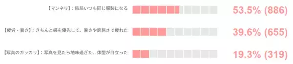 「現代女性の「ちゃんとはしたい日」に関する意識調査」の画像