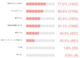 「現代女性の「ちゃんとはしたい日」に関する意識調査」の画像9