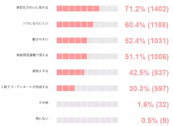 「現代女性の「ちゃんとはしたい日」に関する意識調査」の画像