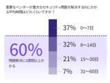 「SecurityScorecard、サプライチェーンサイバーセキュリティ動向に関する最新調査結果を発表―86%が懸念を示す一方、90%が事業継続に自信「サードパーティリスクのパラドックス」が明らかに―」の画像1