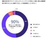 「SecurityScorecard、サプライチェーンサイバーセキュリティ動向に関する最新調査結果を発表―86%が懸念を示す一方、90%が事業継続に自信「サードパーティリスクのパラドックス」が明らかに―」の画像4