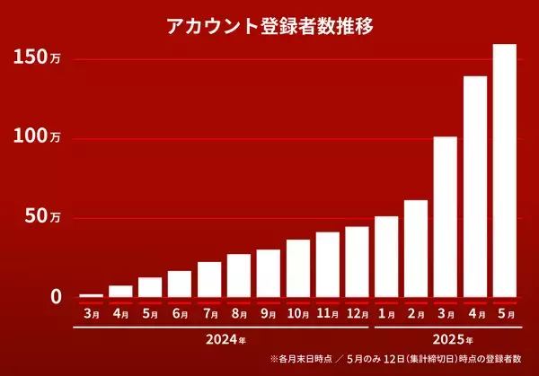 「「推し活リクエスト・アーティスト・オブ・ザ・イヤー powered by USEN」「Number_i」が4,000万件以上のファン投票で1位に決定！」の画像