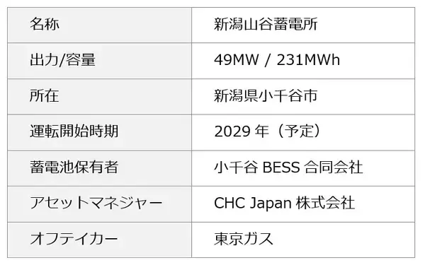 「【オリックス銀行】国内初の系統用蓄電所開発資金を使途とするプロジェクトボンドの組成について」の画像