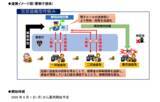 「特殊詐欺の被害金追跡等を目的とした「官民協働型枠組み」の運用開始について」の画像1