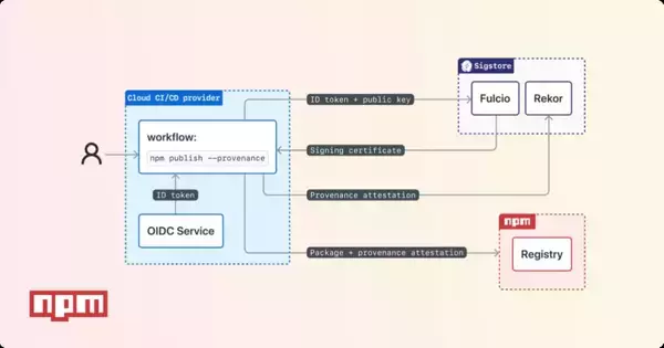 「GitHub、セキュリティ関連のアップデートを発表」の画像