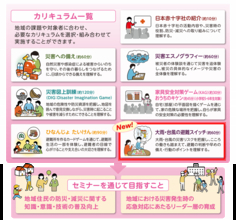 赤十字防災セミナー新規カリキュラム「大雨・台風の避難スイッチ」を開発