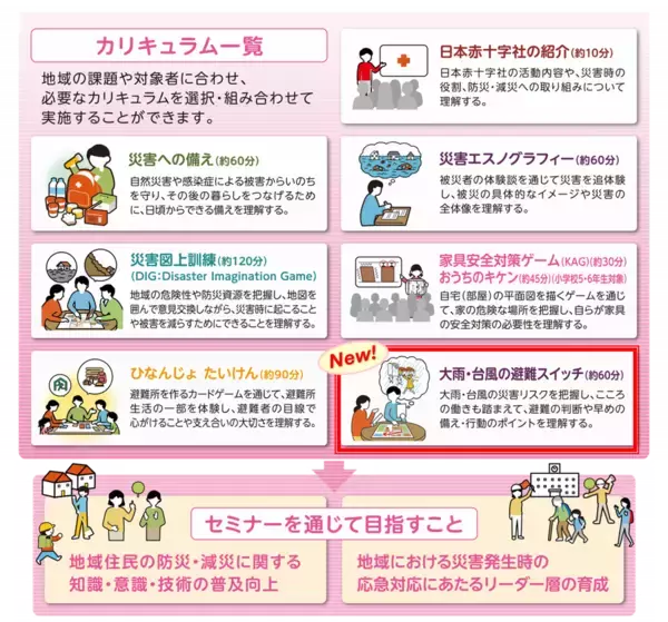 赤十字防災セミナー新規カリキュラム「大雨・台風の避難スイッチ」を開発