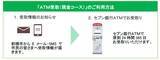「群馬県前橋市の「食料品等物価高騰対策支援給付金」給付方法に「ＡＴＭ受取（現金コース）」が採用」の画像2