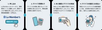 FCNTがBelong社のスマートフォン買取サービス「にこスマ買取」と連携を開始