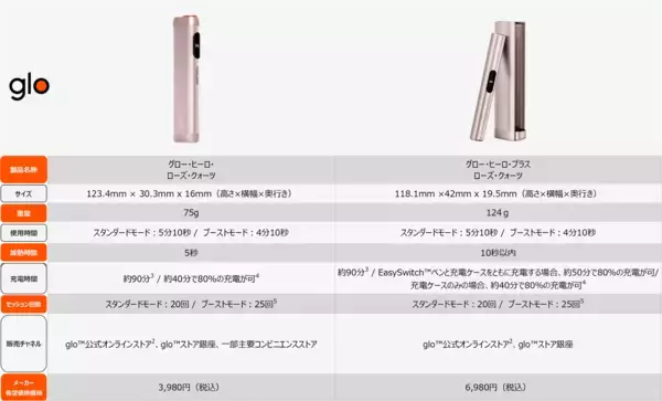 「virto™からミックスレッドベリー[1]風味の新フレーバーが2月2日に発売」の画像