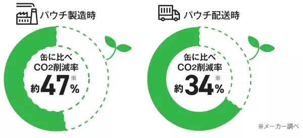 「「ラベルレス」の次は「缶レス」！製造時・輸送時のCO2を削減した地球に優しい「ライトツナかつおパウチ」が新登場 液切り最小限で“実質の身”が増量、家事の面倒も「カット」する進化形ツナ」の画像