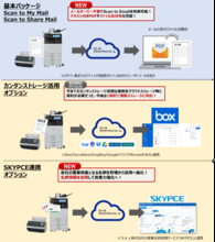 スキャンアプリケーション「RICOH Scan Suite」を提供開始