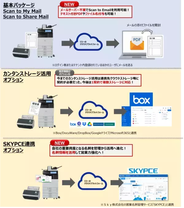 スキャンアプリケーション「RICOH Scan Suite」を提供開始