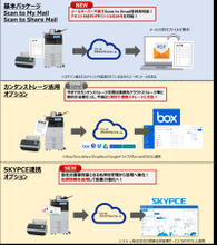 スキャンアプリケーション「RICOH Scan Suite」を提供開始