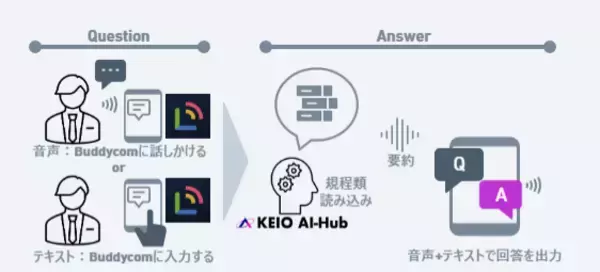 「ＡＩによる乗務員の異常時対応力強化を支援」の画像
