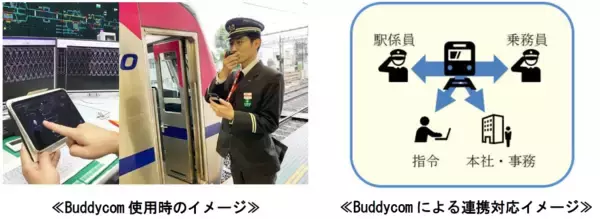 「ＡＩによる乗務員の異常時対応力強化を支援」の画像