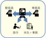 「ＡＩによる乗務員の異常時対応力強化を支援」の画像5