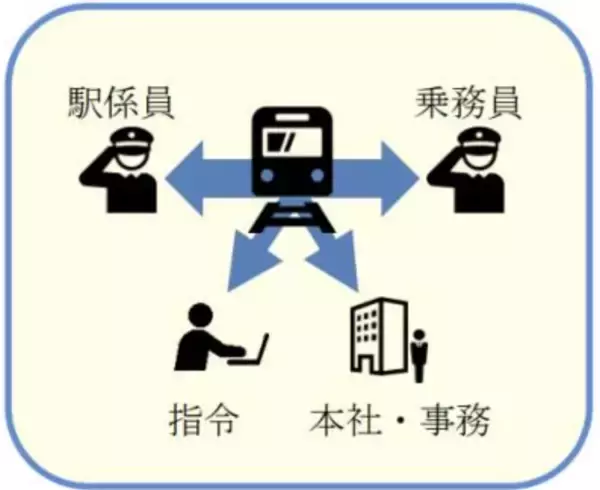 「ＡＩによる乗務員の異常時対応力強化を支援」の画像