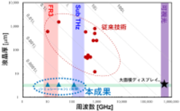 世界最薄液晶層の透過型メタサーフェスによる電波伝搬の可変制御に成功 ～窓ガラスへの設置による無線サービスエリアの拡大に期待～