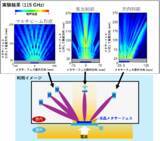 「世界最薄液晶層の透過型メタサーフェスによる電波伝搬の可変制御に成功 ～窓ガラスへの設置による無線サービスエリアの拡大に期待～」の画像4