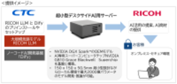 CTC、リコー、リコージャパン、リコー製LLMを搭載した超小型デスクサイドAI用サーバーの提供を開始