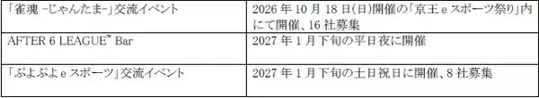 「社会人eスポーツリーグ「AFTER 6 LEAGUE™」 season 7　参加企業の募集を開始」の画像