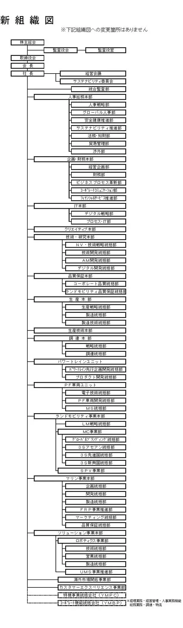 「組織変更と人事異動について」の画像