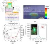 「【名城大学】世界初：安価なサファイア基板上でAlGaNによるUV-B半導体レーザーの室温連続発振を達成　Applied Physics Lettersの注目論文に選定」の画像1