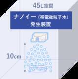 「ナノイー(帯電微粒子水)技術が、人体に有害なマイコトキシン（カビ毒）※1を不活化」の画像4