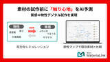 「試作前に「触り心地」をAI予測！MateriaLinkに新機能を搭載〜「質感⇔物性」の双方向シミュレーションで、素材のデジタル試作を実現〜」の画像1