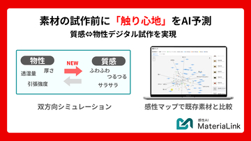 試作前に「触り心地」をAI予測！MateriaLinkに新機能を搭載〜「質感⇔物性」の双方向シミュレーションで、素材のデジタル試作を実現〜