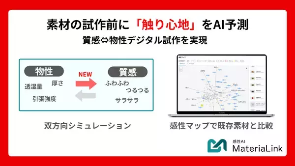 試作前に「触り心地」をAI予測！MateriaLinkに新機能を搭載〜「質感⇔物性」の双方向シミュレーションで、素材のデジタル試作を実現〜