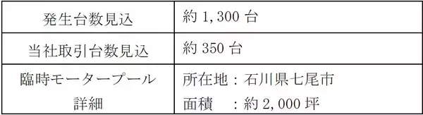 「損害車リユースのタウ、能登半島豪雨の影響による被災車両は1,300台発生各地で支援活動を開始」の画像