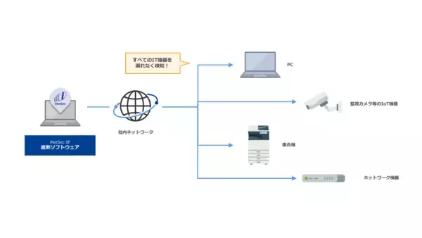 「従来比半額以下で導入可能な「iNetSec SF 遮断ソフトウェア」を4月1日より提供開始」の画像