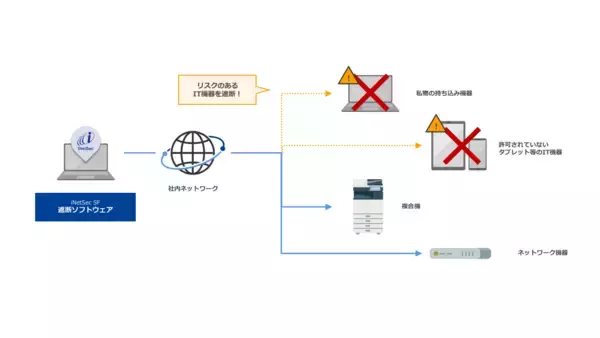 「従来比半額以下で導入可能な「iNetSec SF 遮断ソフトウェア」を4月1日より提供開始」の画像