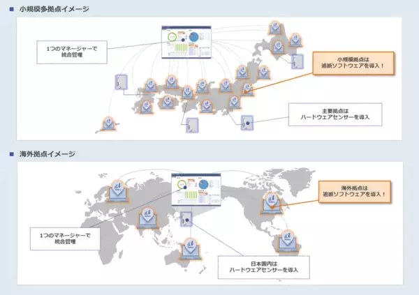 「従来比半額以下で導入可能な「iNetSec SF 遮断ソフトウェア」を4月1日より提供開始」の画像