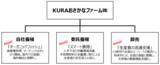 「AI技術により大型サイズに育てたサバを生でご提供国産ネタをテクノロジーの活用でおいしく「大型生さば」がくら寿司初登場―5月15日（金）より期間・店舗限定で販売―」の画像6