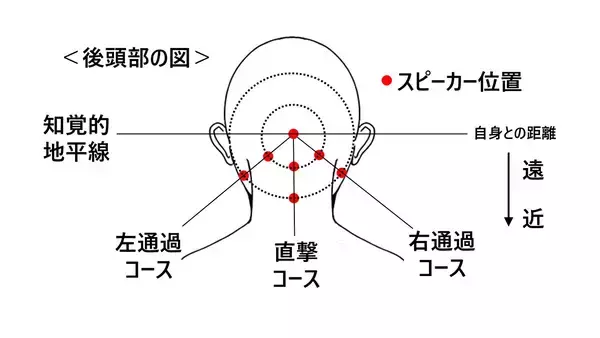 「【ニュースレター】ライダーの直観的な認知を実現する「感覚拡張HMI」」の画像
