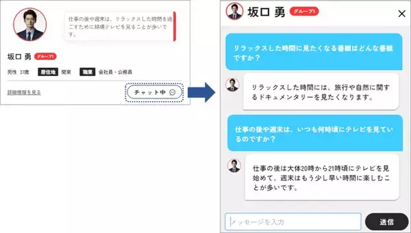 「生成AIを活用した定性調査ツール「Asclone」を大幅リニューアル ～本物の人のような個性を持つ複数の“AI相談相手”にインタビューが可能に～」の画像