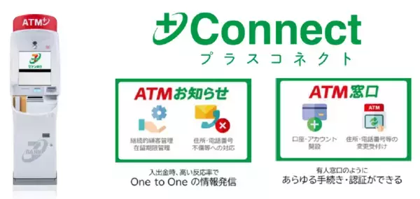 「東京スター銀行とセブン銀行が＋Connect（プラスコネクト）「ＡＴＭお知らせ・ＡＴＭ窓口」サービス提供に向けた基本合意書を締結」の画像