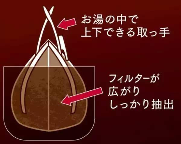 「【新商品】エチオピア モカを100％使用した最短10秒レギュラーコーヒー『KEY DOORS+ JET BREWエチオピア モカ』2026年3月1日（日）より発売」の画像