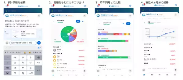 「＜邦銀初＞住信SBIネット銀行、AI銀行サービス「NEOBANK ai」エージェントのベータテストを開始」の画像